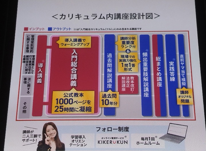 アガルート賃貸不動産経営管理士講座の学習カリキュラム